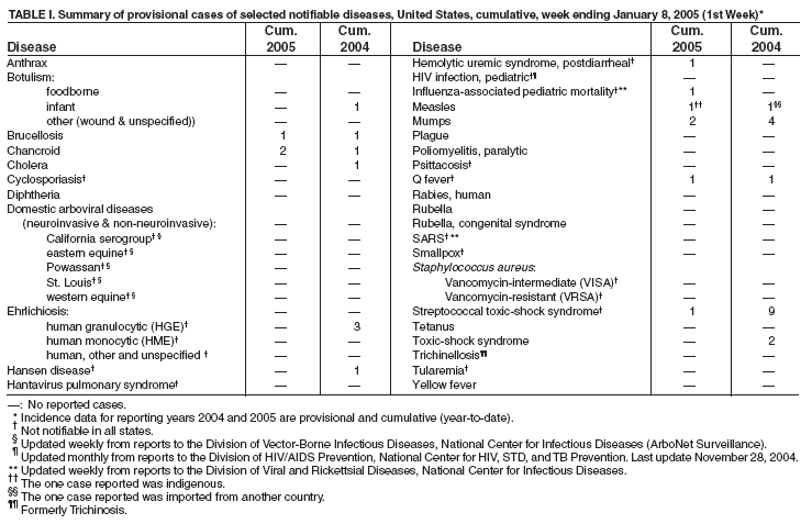 Table 1