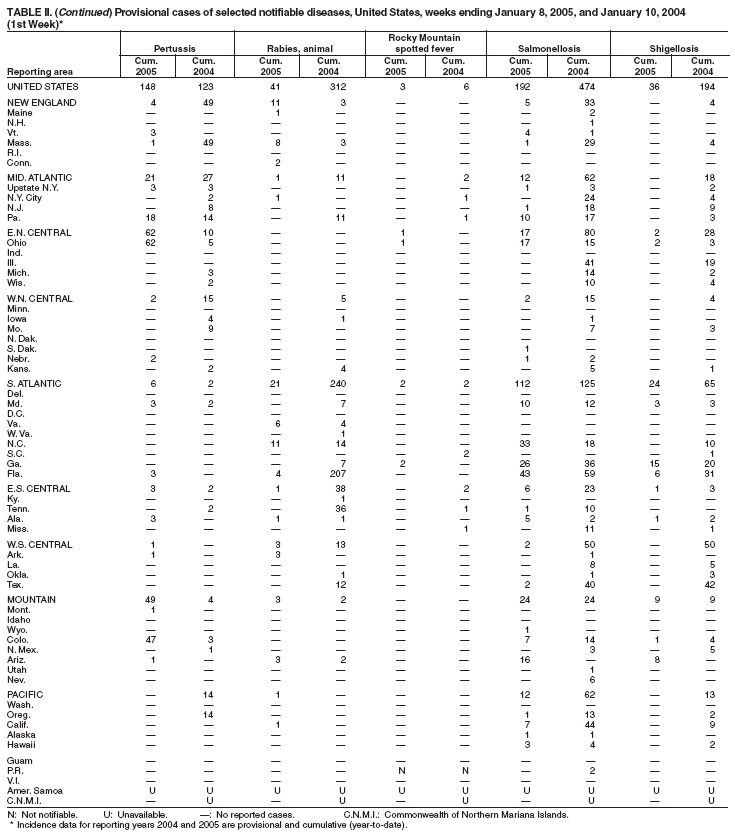 Table 2