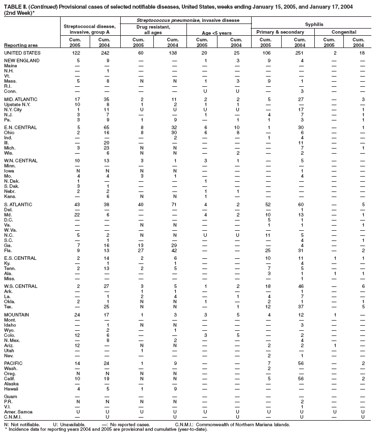 Table 2