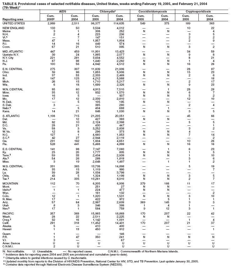 Table 2