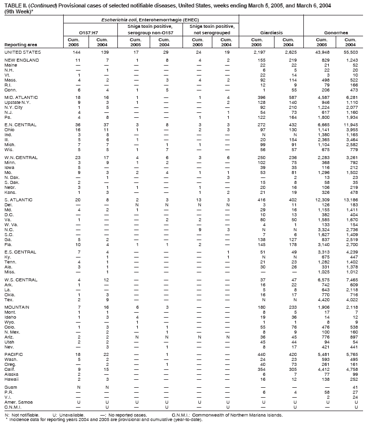 Table 2