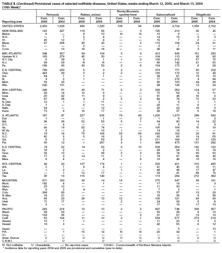 Table 2