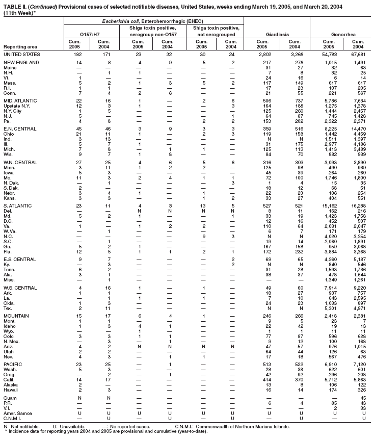 Table 2