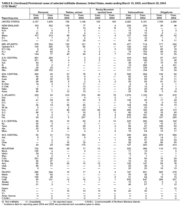 Table 2