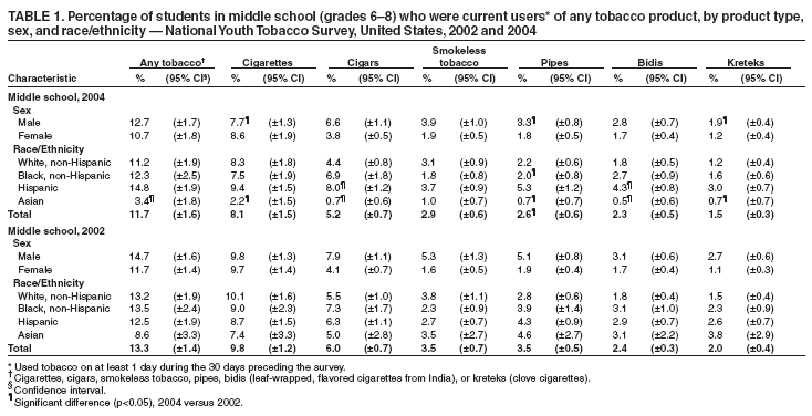 Table 1