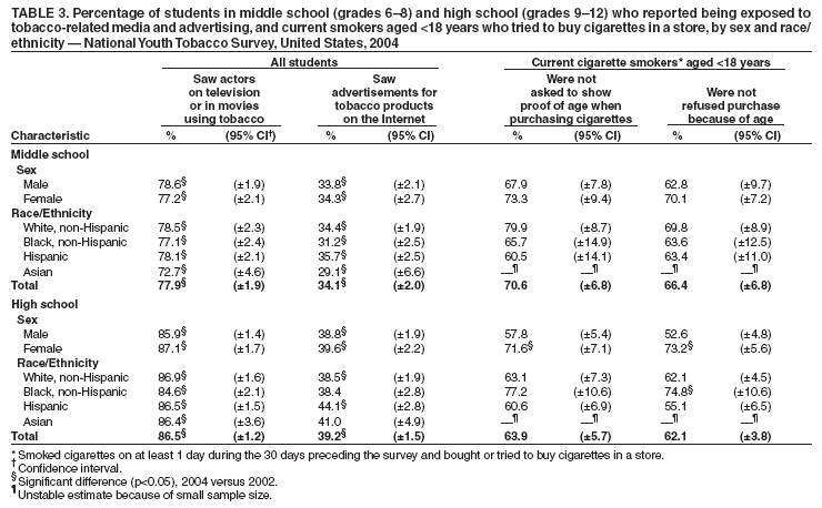 Table 3