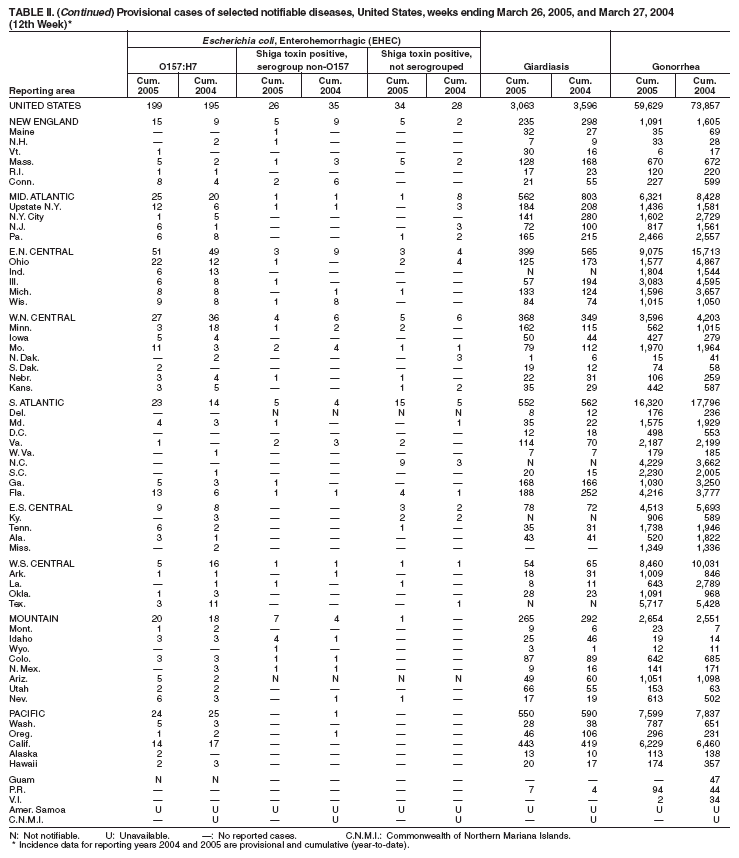 Table 2