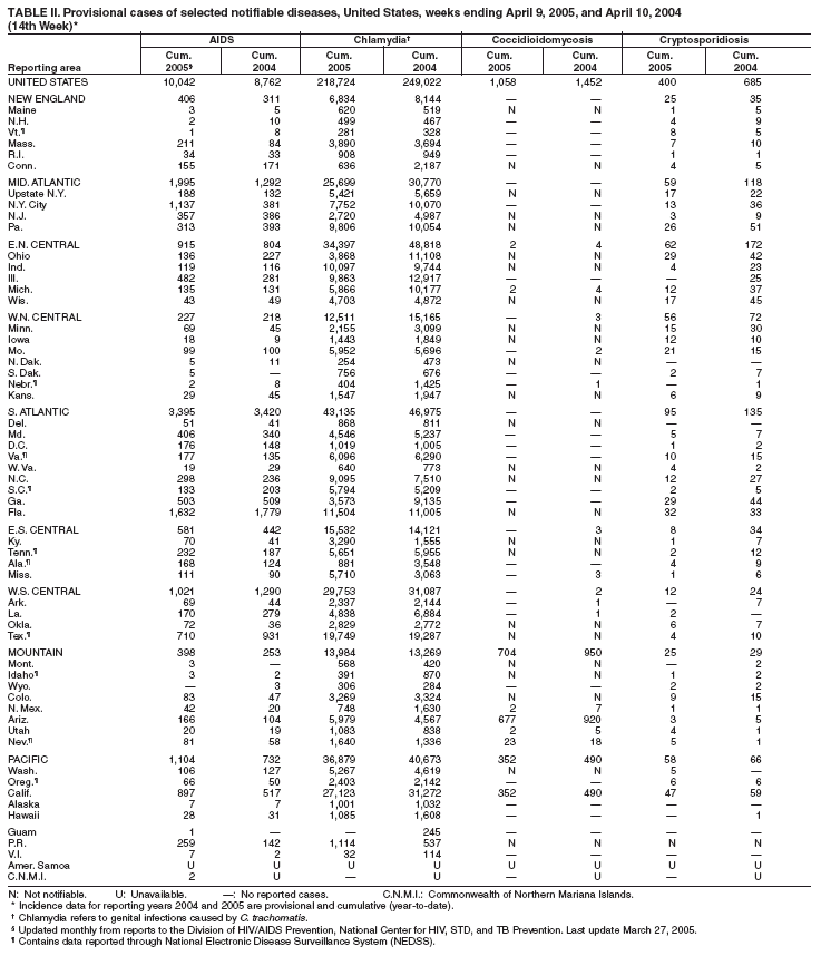 Table 2