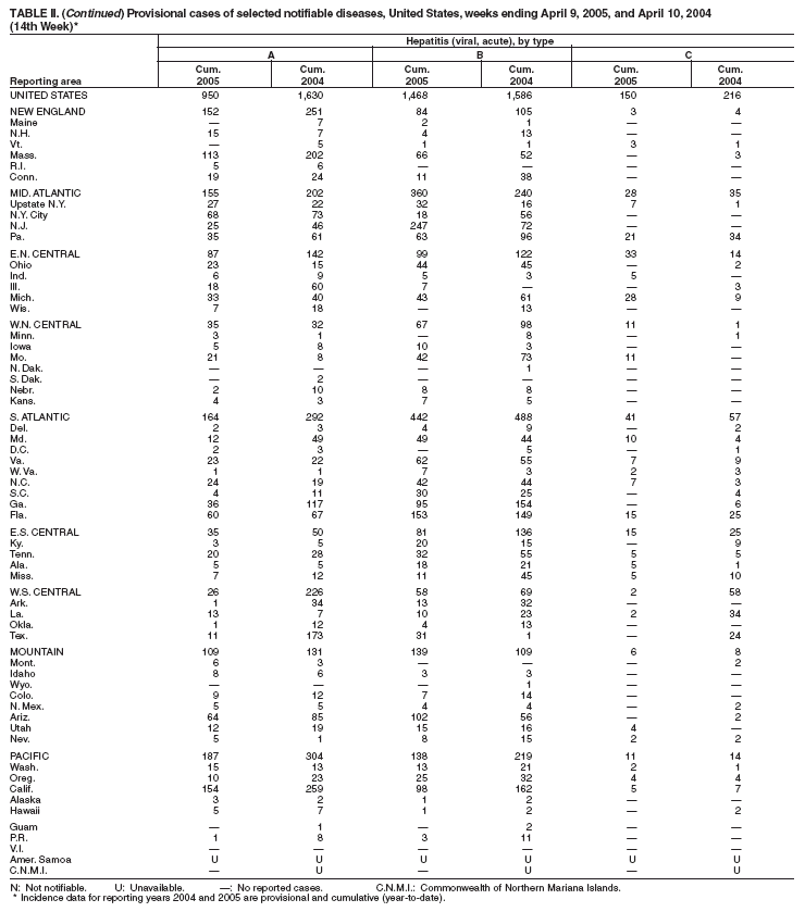 Table 2