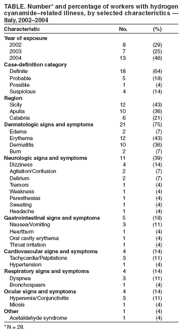 Table 1