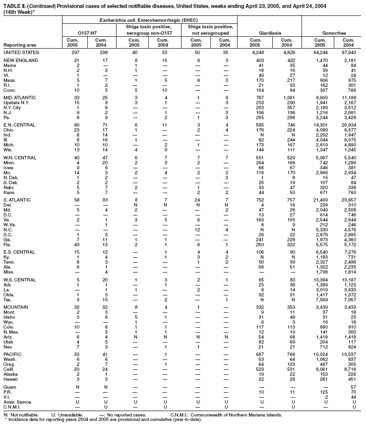 Table 2