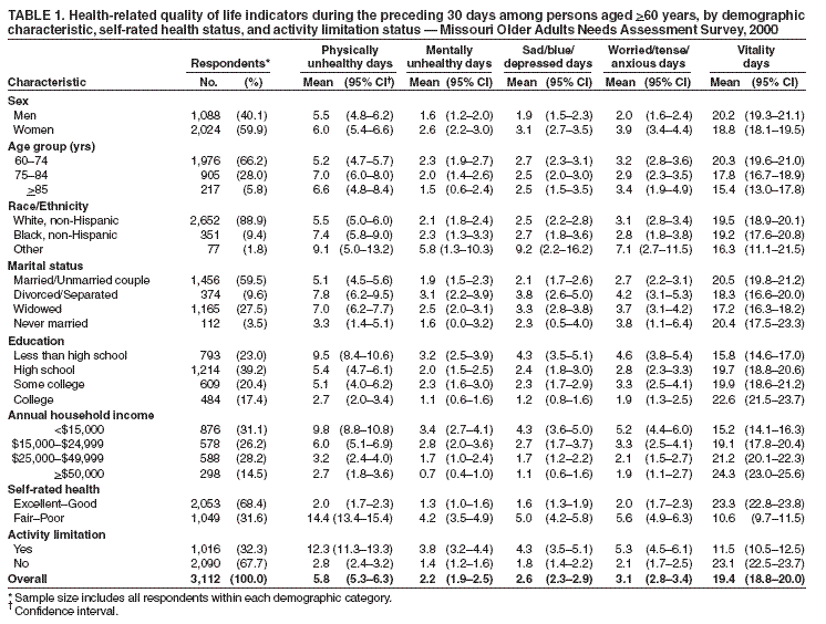 Table 1