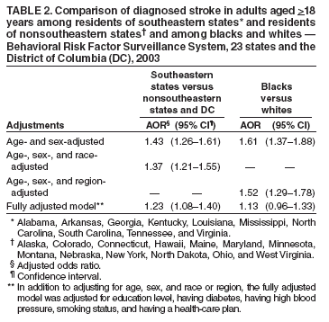 Table 2