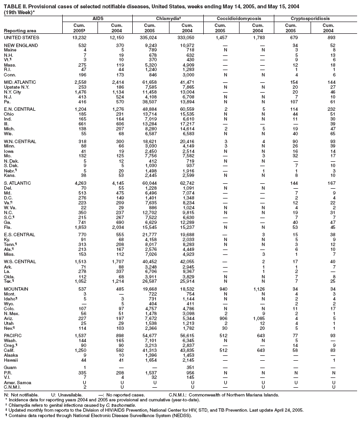 Table 2