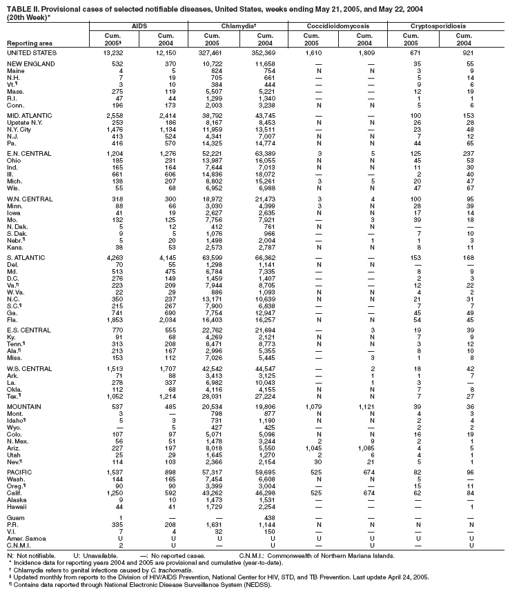 Table 2