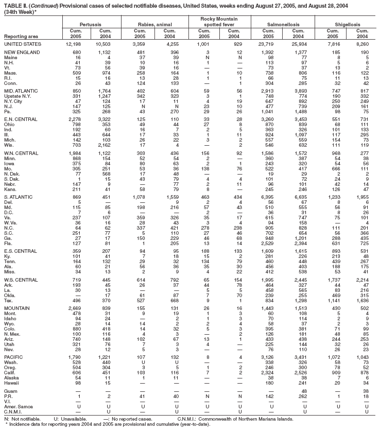 Table 2