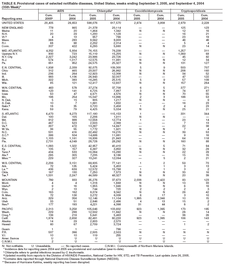 Table 2