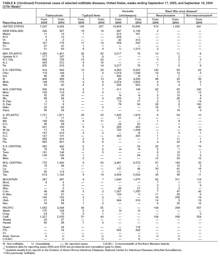 Table 2