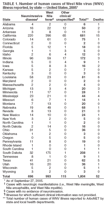 Table 1