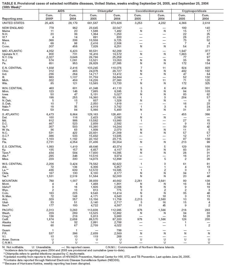 Table 2