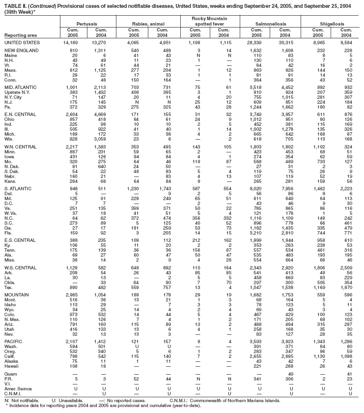 Table 2