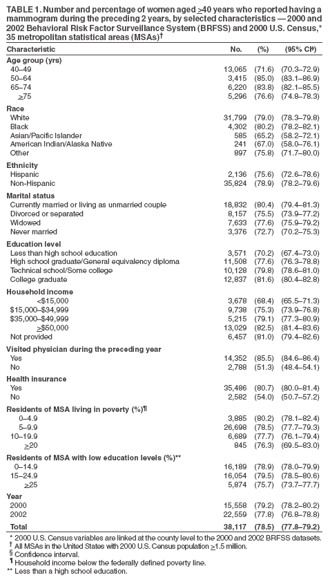 Table 1