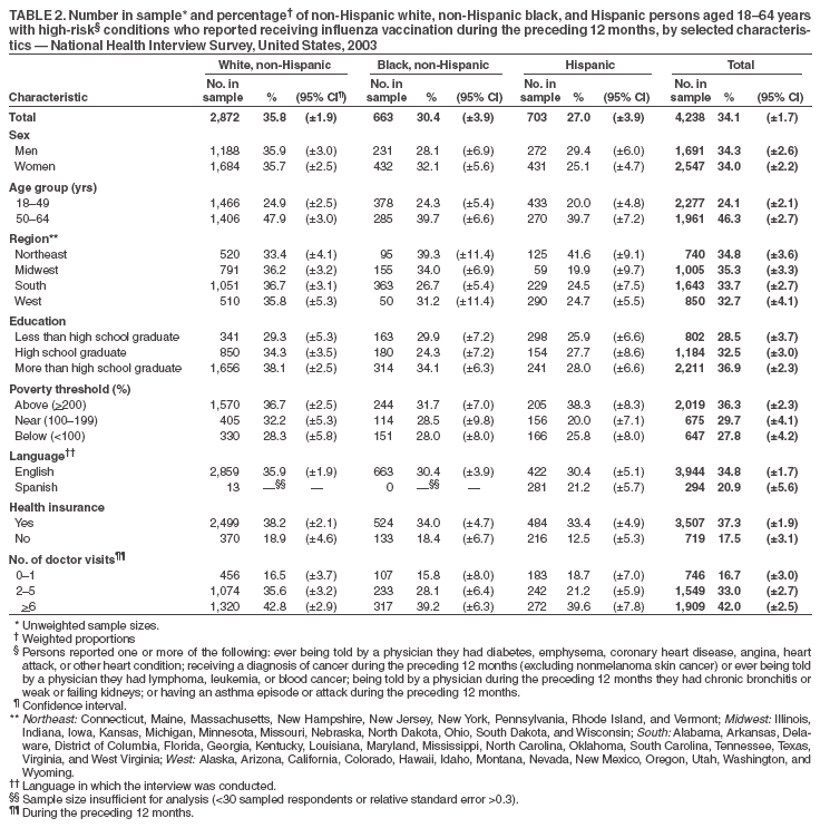 Table 2