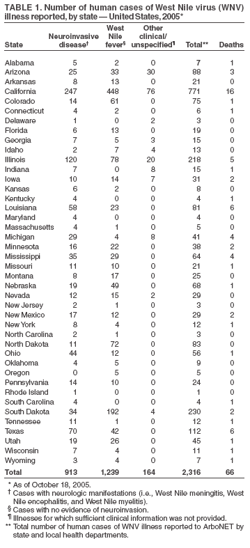 Table 1