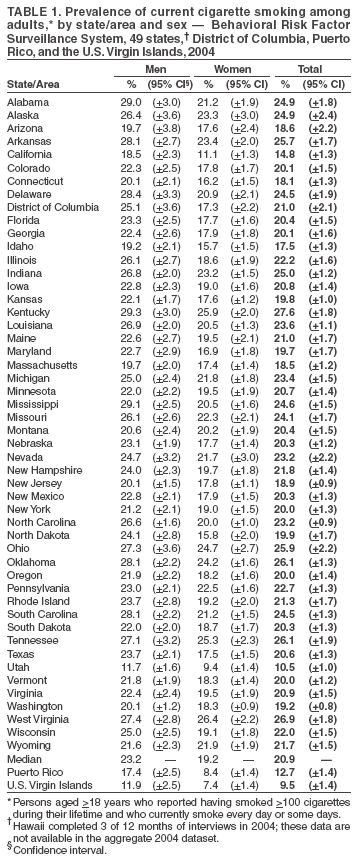 Table 1