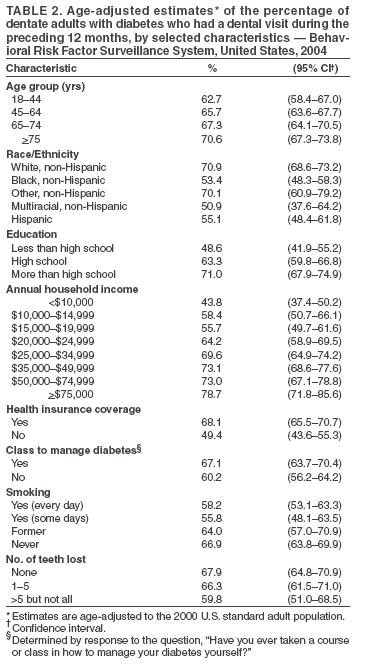 Table 2