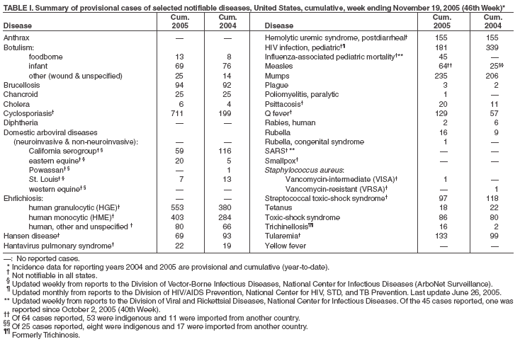 Table 1