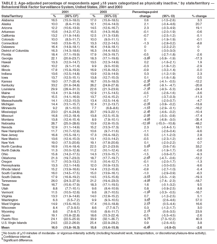 Table 2