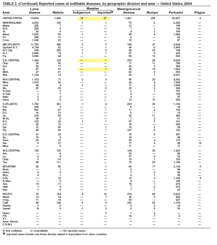 Table 2