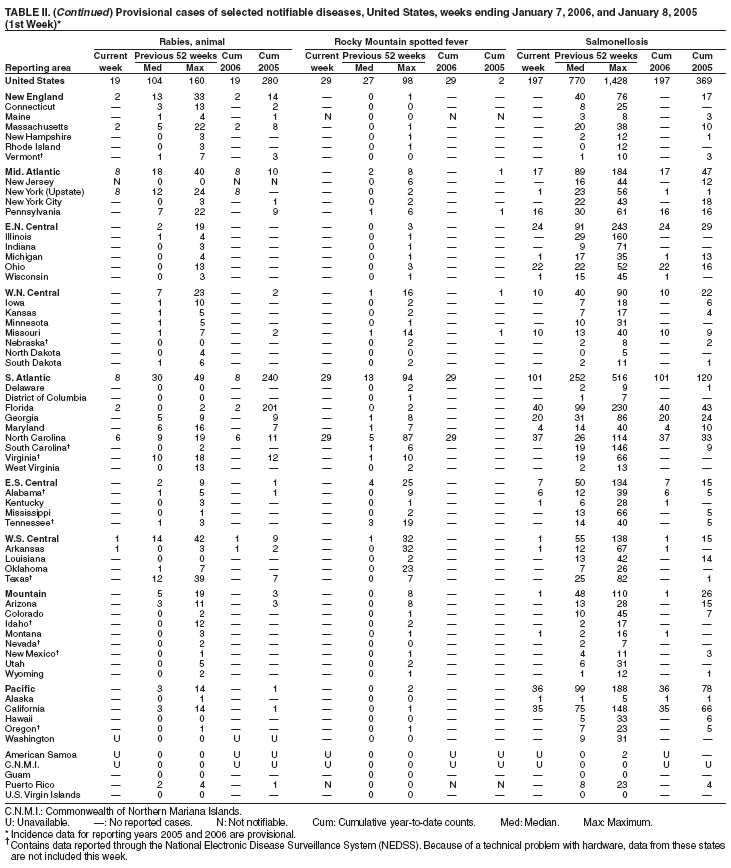 Table 2