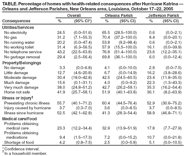 Table 1