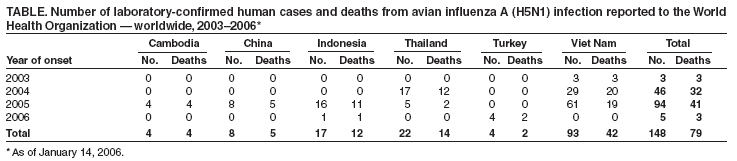 Table 4