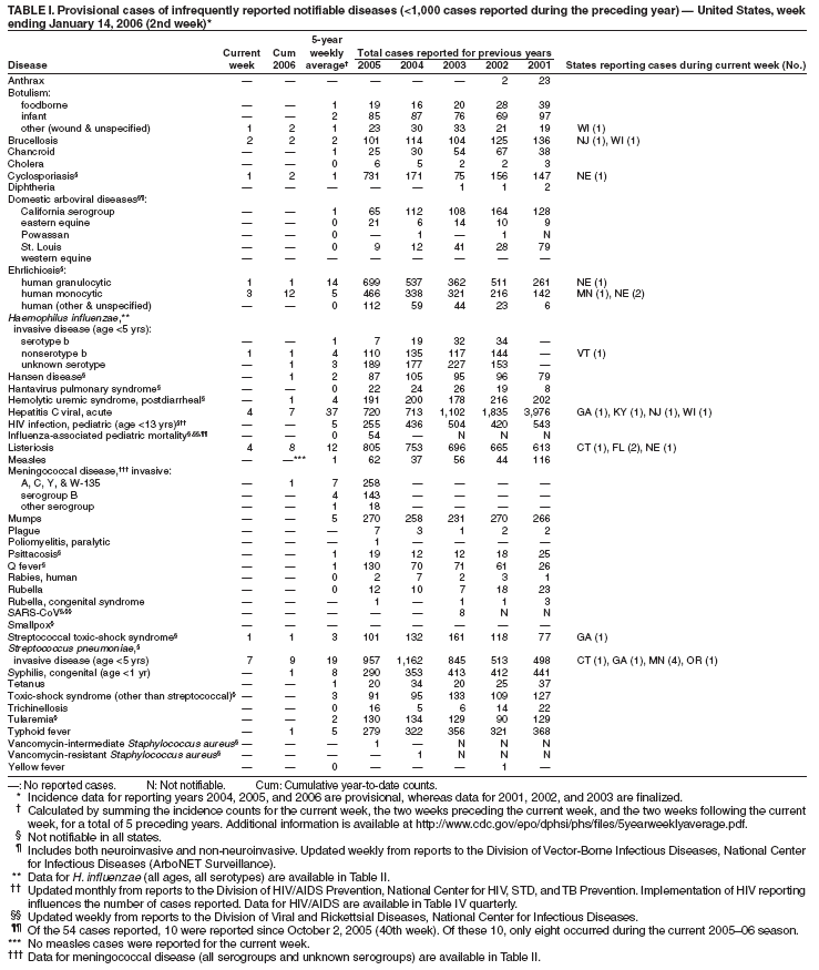 Table 1