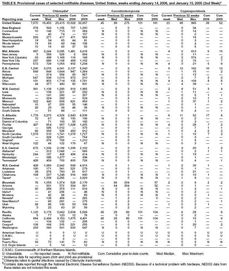 Table 2