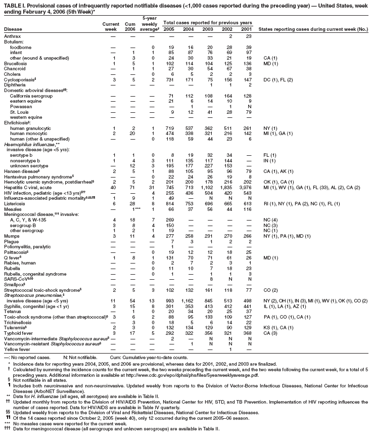 Table 1