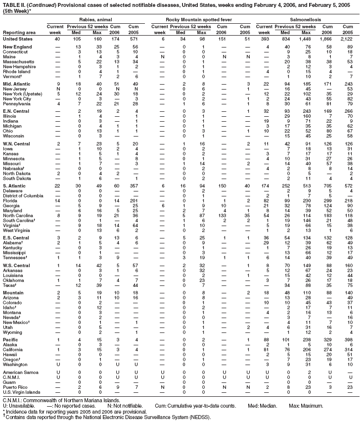 Table 2