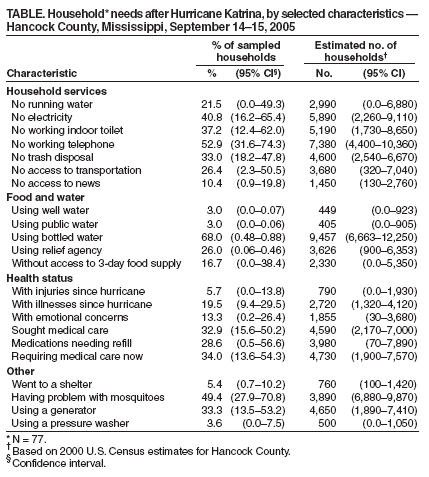 Table 1