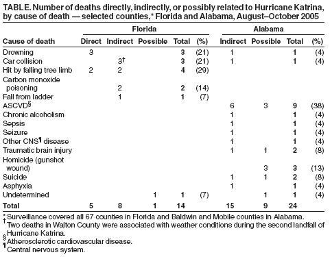 Table 1