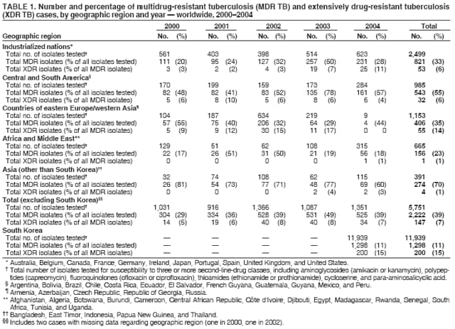 Table 1