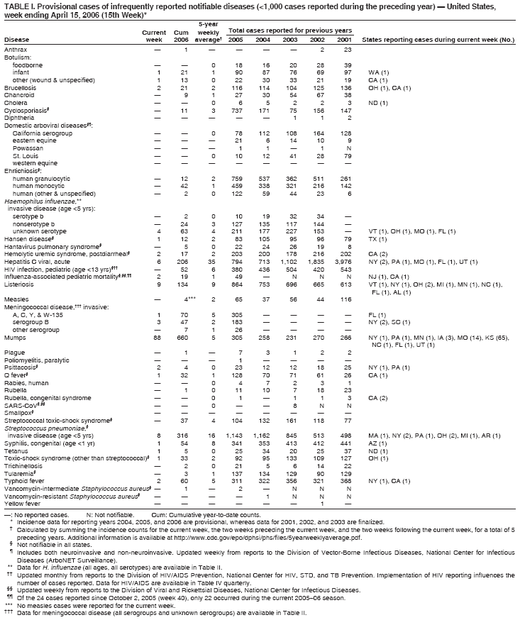 Table 1