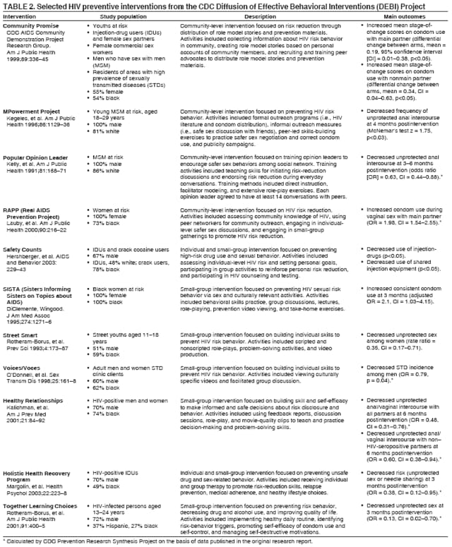 Table 2