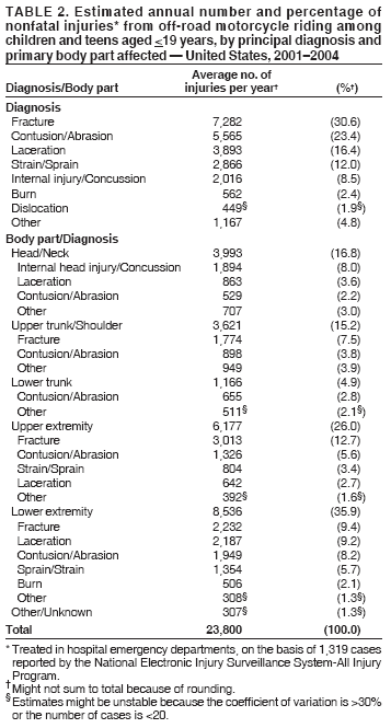 Table 2