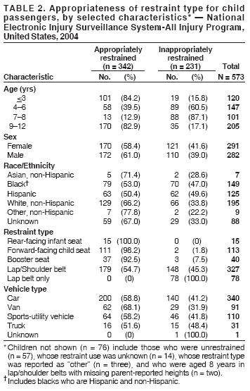 Table 2