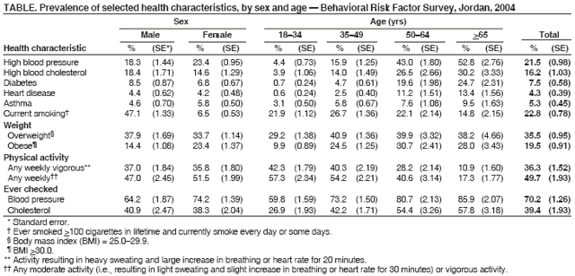 Table 1