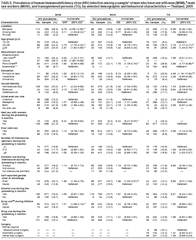 Table 1