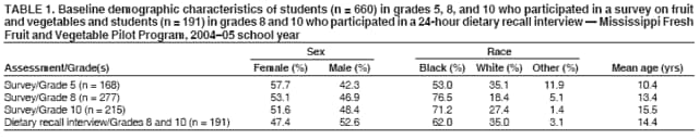 Table 1